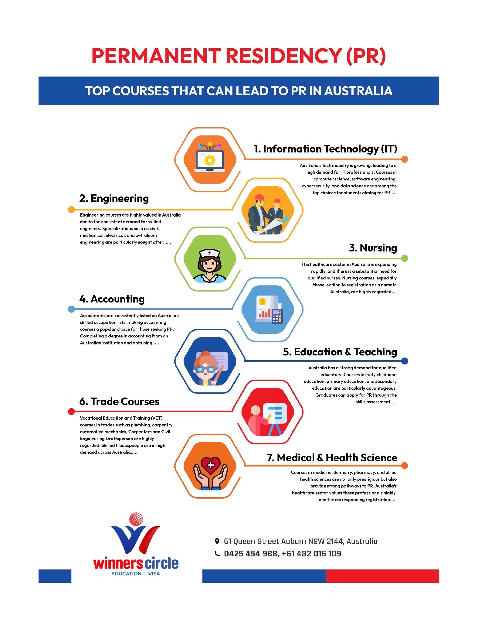 Top Courses that can lead to PR in Australia